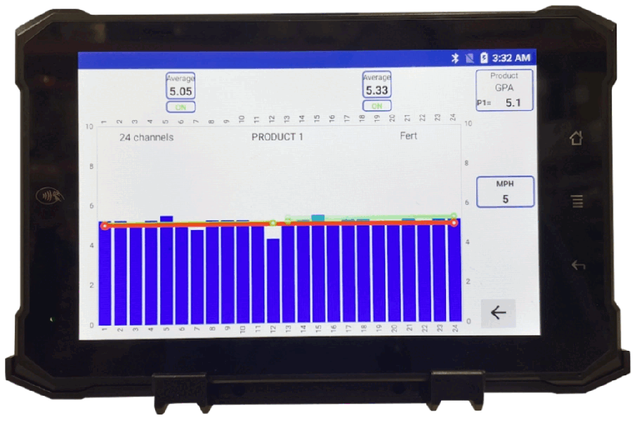 OnSite FMS -easy flow monitoring software on 7" monitor